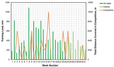 Drastic Effects on the Microbiome of a Young Rower Engaged in High-Endurance Exercise After a Month Usage of a Dietary Fiber Supplement